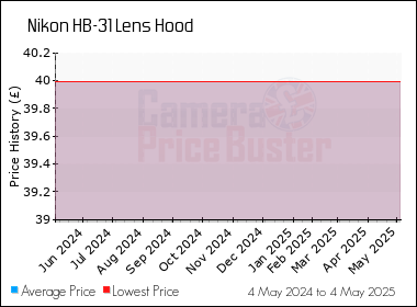 nikon lens hood price