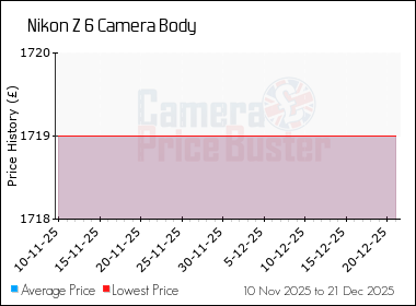 Nikon_Z_6_Camera_Body_graph.png