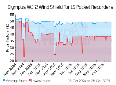 Best Price History for the Olympus WJ-2 Wind Shield For LS Pocket Recorders