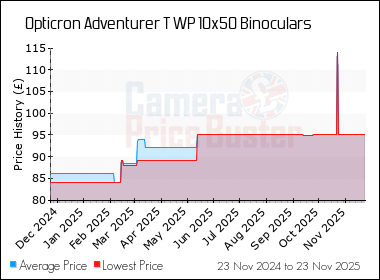 opticron adventurer t wp 10x50