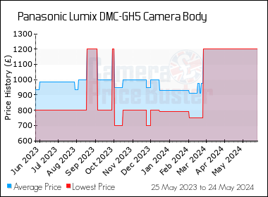 gh5 body price