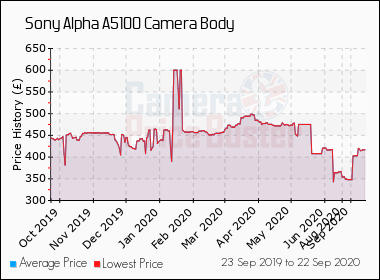 sony a5100 used price