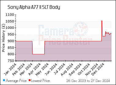 sony a77ii price