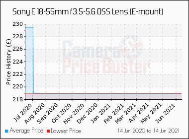 Sony E 18 55mm F3 5 5 6 Oss Lens E Mount Best Price Compare Uk Stock Prices