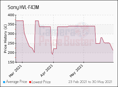 sony hvl f43m best uk price compare prices here uk stock compare stock prices