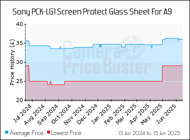Best Price History for the Sony PCK-LG1 Screen Protect Glass Sheet For A9