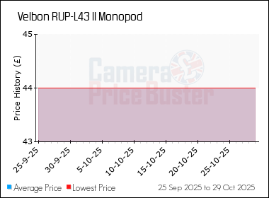 Best Price History for the Velbon RUP-L43 II Monopod