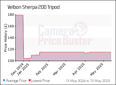 Best Price History for the Velbon Sherpa 200 Tripod