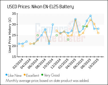 Best Price History for the Nikon EN-EL25 Battery