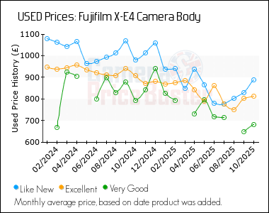 Best Price History for the Fujifilm X-E4 Camera Body