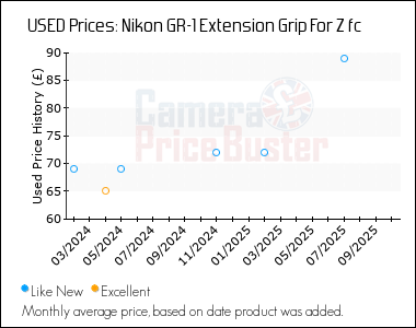 Best Price History for the Nikon GR-1 Extension Grip For Z fc