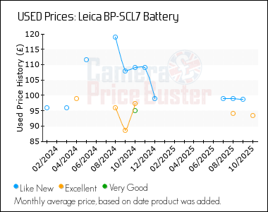 Best Price History for the Leica BP-SCL7 Battery