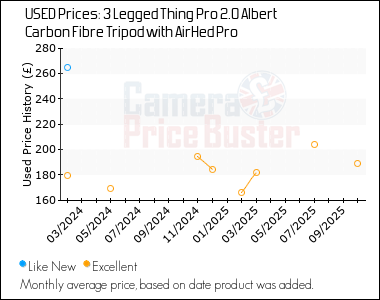 Best Price History for the 3 Legged Thing Pro 2.0 Albert Carbon Fibre Tripod with AirHed Pro