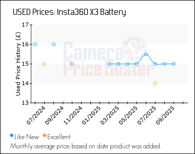 Best Price History for the Insta360 X3 Battery
