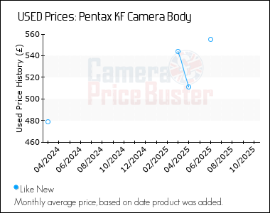 Best Price History for the Pentax KF Camera Body