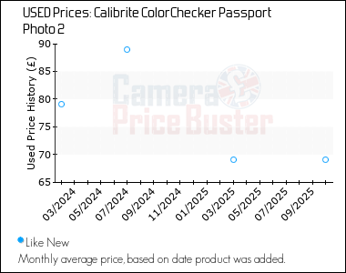 Best Price History for the Calibrite ColorChecker Passport Photo 2