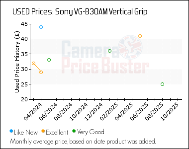 Best Price History for the Sony VG-B30AM Vertical Grip