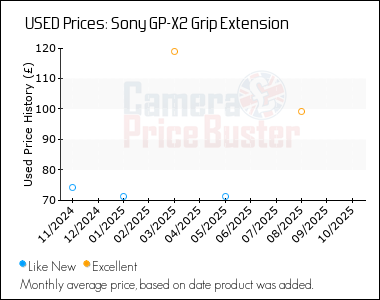 Best Price History for the Sony GP-X2 Grip Extension