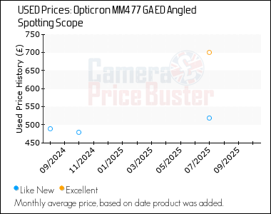 Best Price History for the Opticron MM4 77 GA ED Angled Spotting Scope