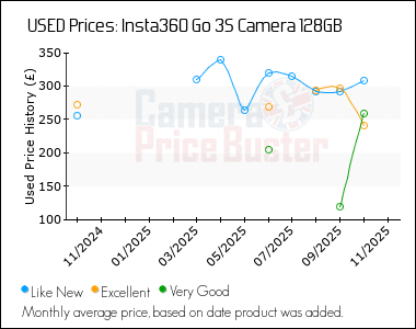 Best Price History for the Insta360 Go 3S Camera 128GB