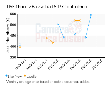 Best Price History for the Hasselblad 907X Control Grip