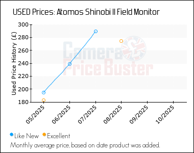Best Price History for the Atomos Shinobi II Field Monitor
