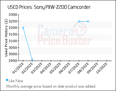 Best Price History for the Sony PXW-Z200 Camcorder