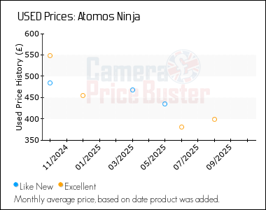 Best Price History for the Atomos Ninja