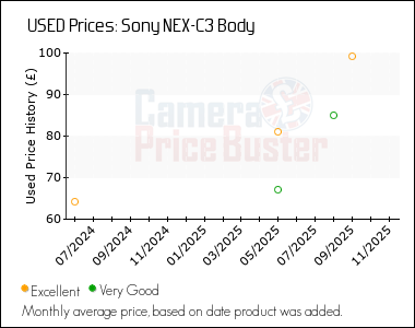 Best Price History for the Sony NEX-C3 Body
