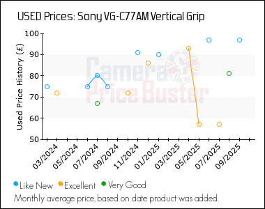 Best Price History for the Sony VG-C77AM Vertical Grip
