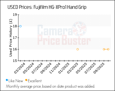 Best Price History for the Fujifilm HG-XPro1 Hand Grip