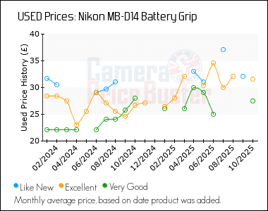 Best Price History for the Nikon MB-D14 Battery Grip