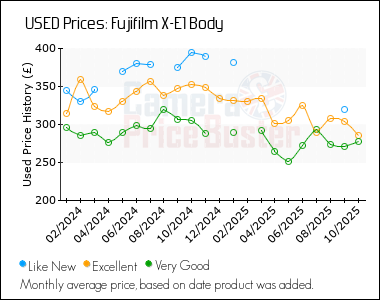 Best Price History for the Fujifilm X-E1 Body