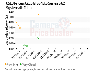 Best Price History for the Gitzo GT5542LS Series 5 6X Systematic Tripod