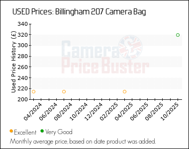 Best Price History for the Billingham 207 Camera Bag