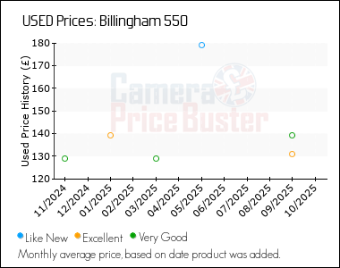 Best Price History for the Billingham 550