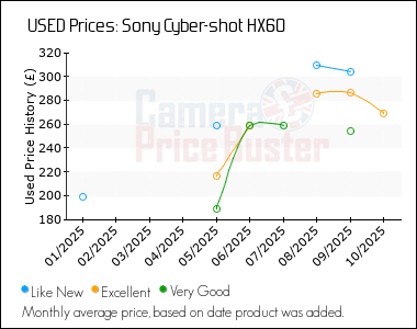 Best Price History for the Sony Cyber-shot HX60
