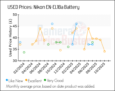 Best Price History for the Nikon EN-EL18a Battery