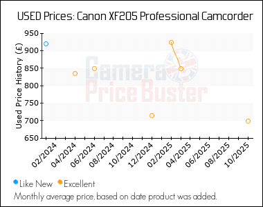 Best Price History for the Canon XF205 Professional Camcorder