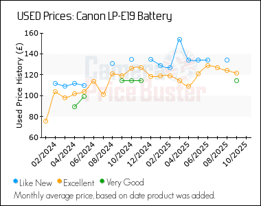 Best Price History for the Canon LP-E19 Battery