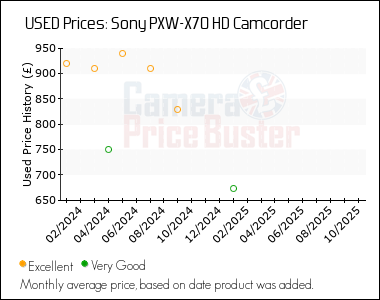 Best Price History for the Sony PXW-X70 HD Camcorder