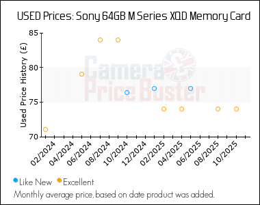 Best Price History for the Sony 64GB M Series XQD Memory Card