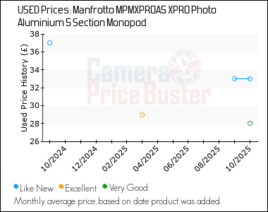 Best Price History for the Manfrotto MPMXPROA5 XPRO Photo Aluminium 5 Section Monopod