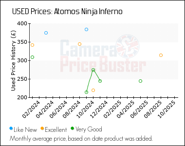 Best Price History for the Atomos Ninja Inferno