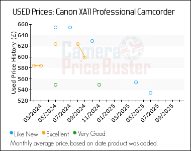 Best Price History for the Canon XA11 Professional Camcorder