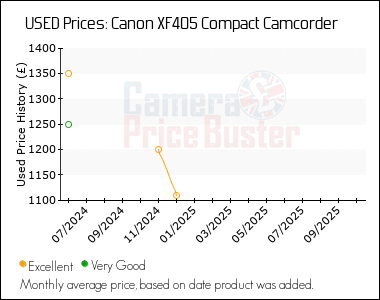 Best Price History for the Canon XF405 Compact Camcorder