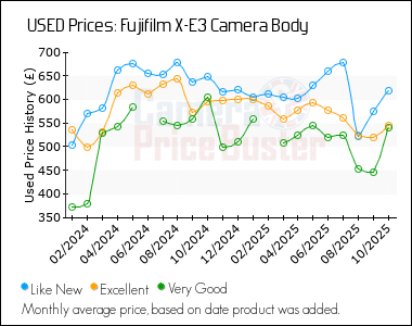 Best Price History for the Fujifilm X-E3 Camera Body