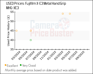 Best Price History for the Fujifilm X-E3 Metal Hand Grip MHG-XE3