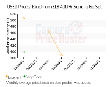 Best Price History for the Elinchrom ELB 400 Hi-Sync To Go Set