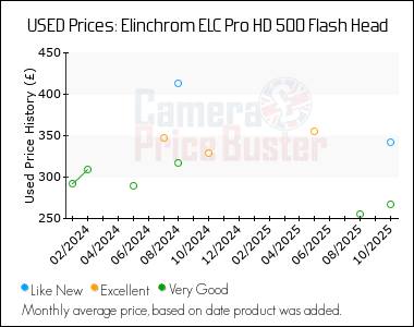 Best Price History for the Elinchrom ELC Pro HD 500 Flash Head